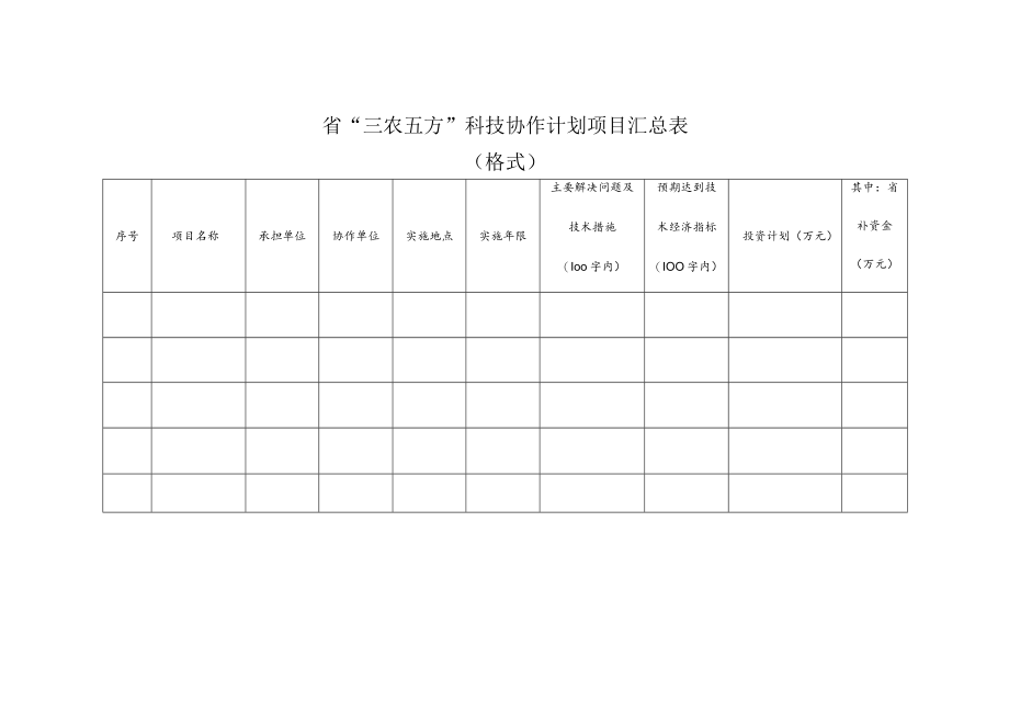 省“三农五方”科技协作计划项目申报书.docx_第3页