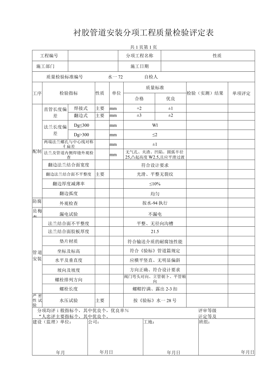 衬胶管道安装分项工程质量检验评定表.docx_第1页