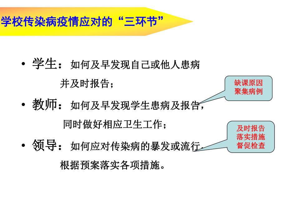 传染病防控的知识讲座.ppt_第3页