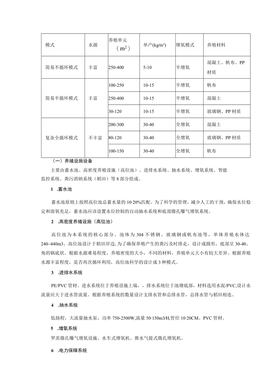 稻渔高位池生态种养循环关键技术.docx_第2页