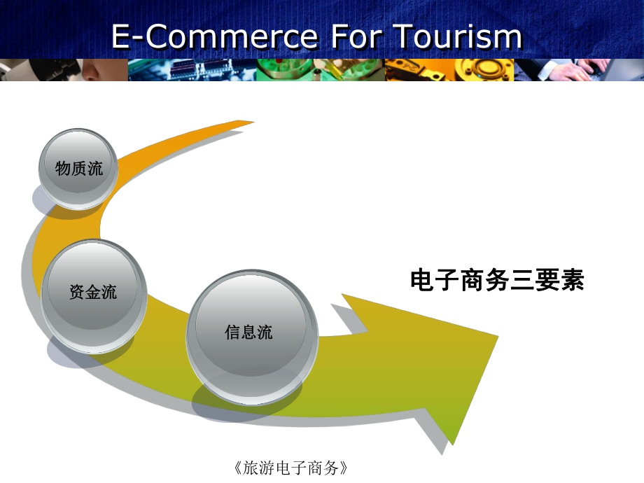 【精品课件】旅游电子商务(第三课)旅游电子商务概述.ppt_第3页