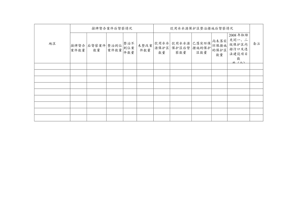 省环保专项行动信息报送时限及要求简表.docx_第2页