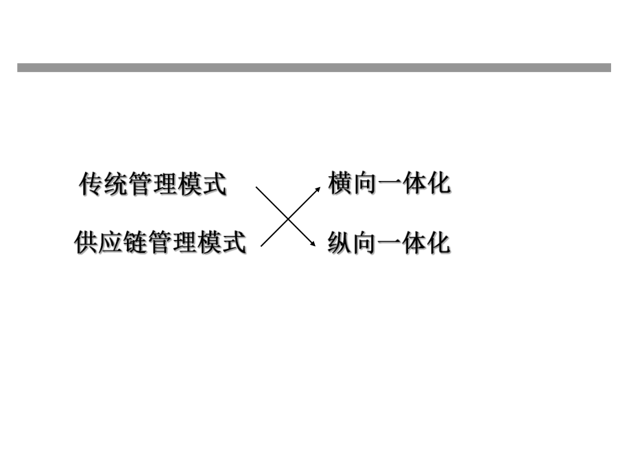 供应链管理08(JIT、QR、ECR与供应链管理).ppt_第3页