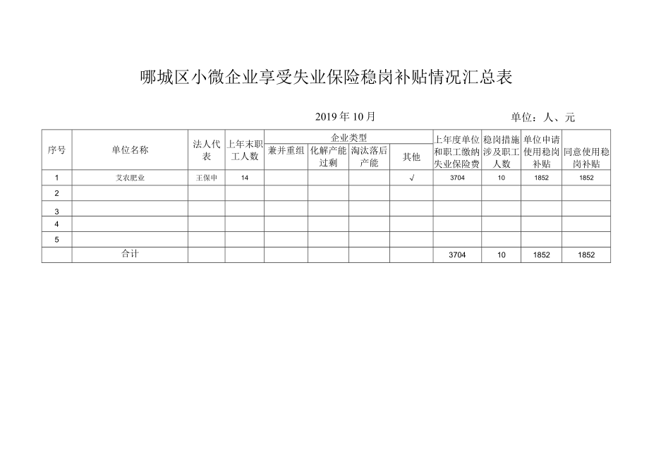 郾城区小微企业享受失业保险稳岗补贴情况汇总表.docx_第1页