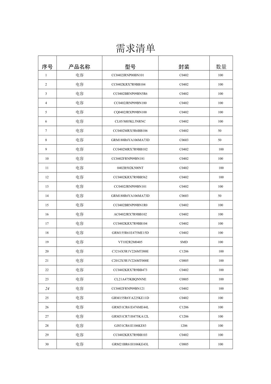 电子元器件采购项目基本情况表.docx_第2页