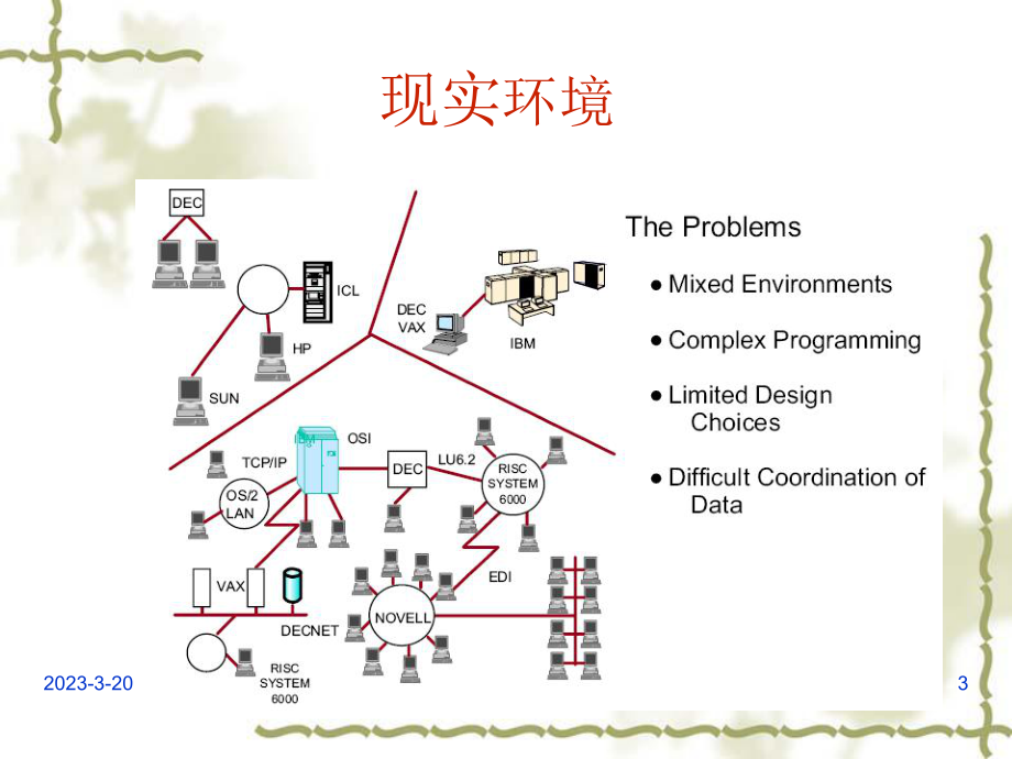 WebSphere+MQ入门培训教程(PPT).ppt_第3页