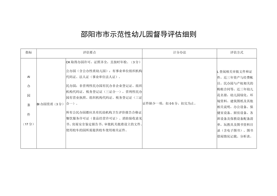 邵阳市市示范性幼儿园督导评估细则.docx_第1页