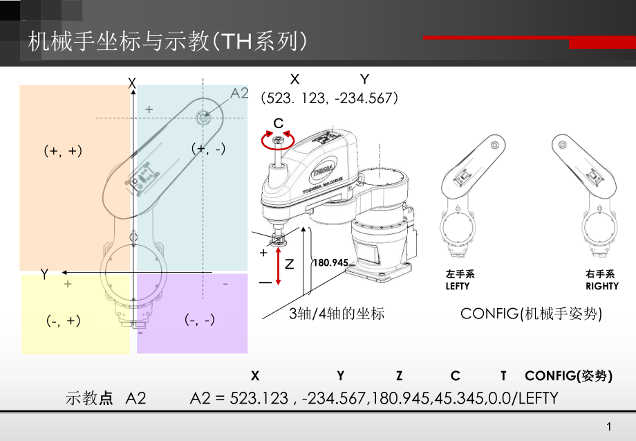 东芝机器人编程语言(中文).ppt_第2页