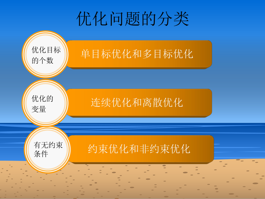 人工智能优化算法.ppt_第1页