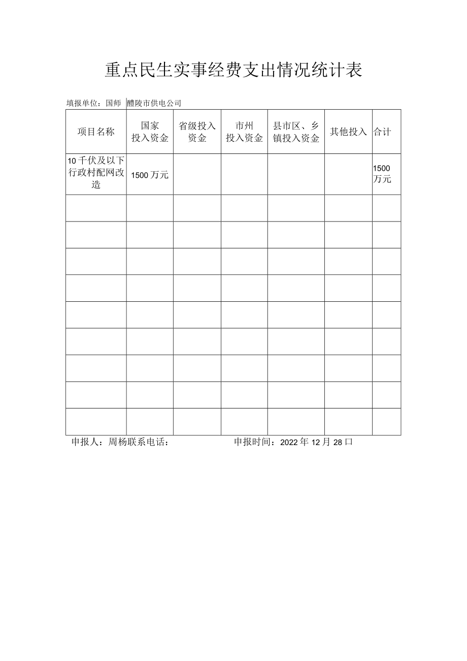 重点民生实事经费支出情况统计表填报单位国网醴陵市供电公司.docx_第1页