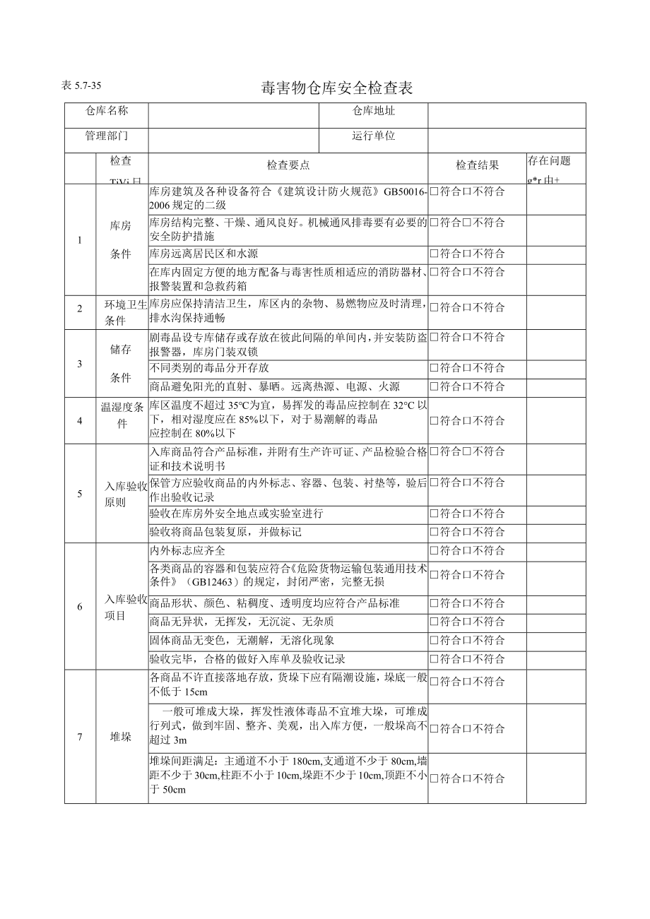 毒害物仓库安全检查表.docx_第1页