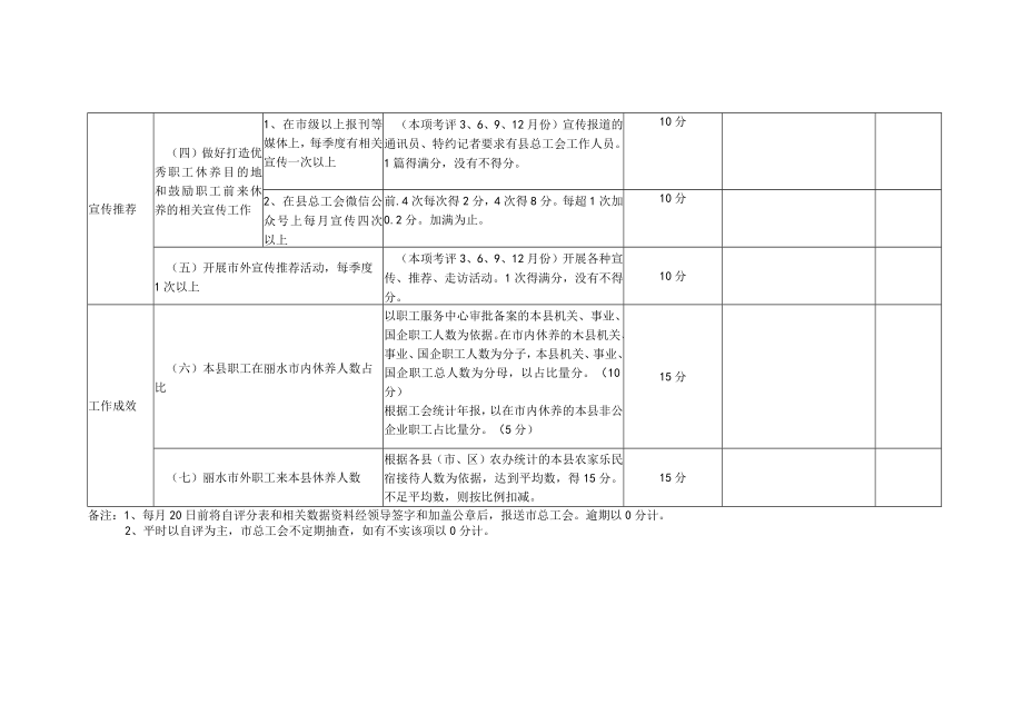 职工休养专项考评表.docx_第2页