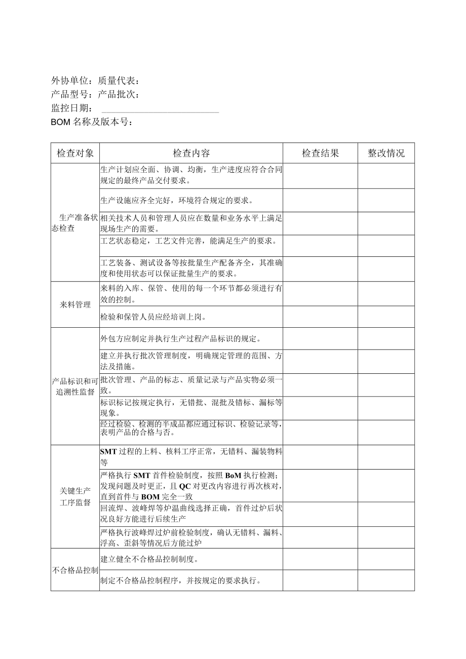 外包过程质量监控记录.docx_第1页