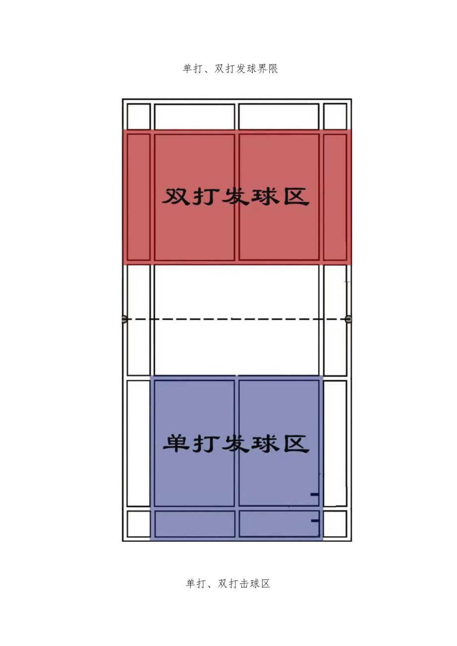 西华大学宜宾校区2023年羽毛球赛比赛规则.docx_第2页