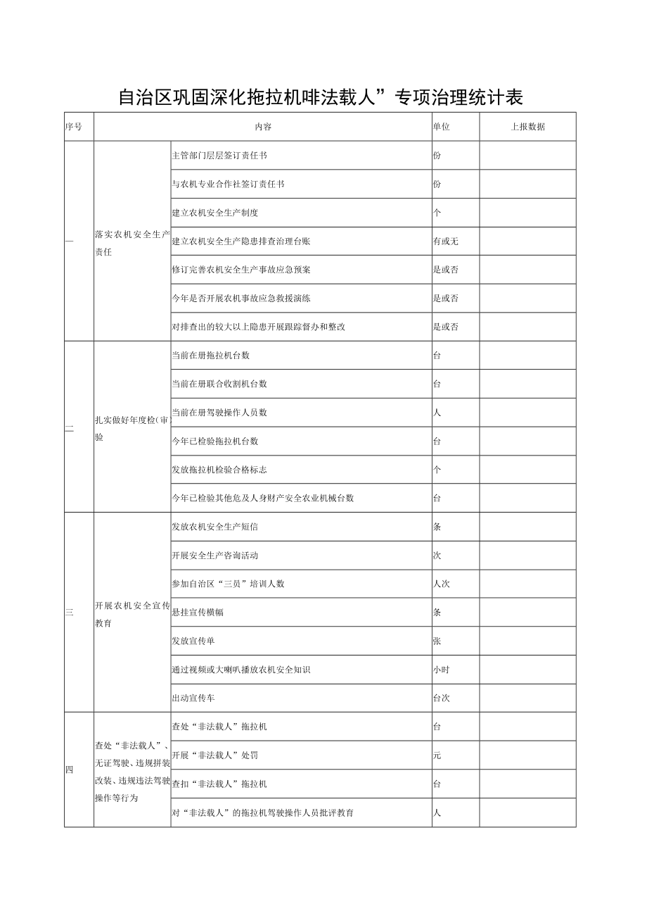 自治区巩固深化拖拉机“非法载人”专项治理统计表.docx_第1页