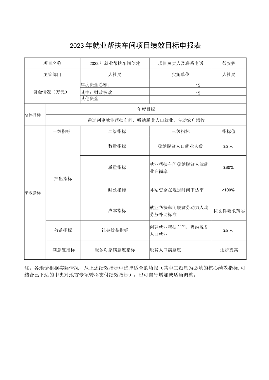 长沙县2023年度巩固拓展脱贫攻坚成果和乡村振兴项目库拟入库项目申报表.docx_第2页