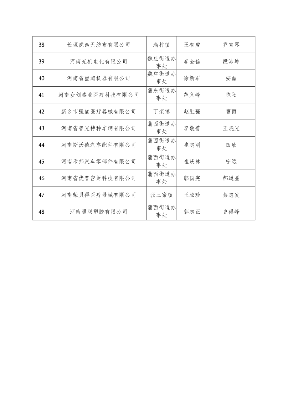 附件2长垣县高新技术企业后备培育台账.docx_第3页