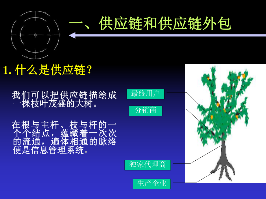 供应链和物流外包.ppt_第3页