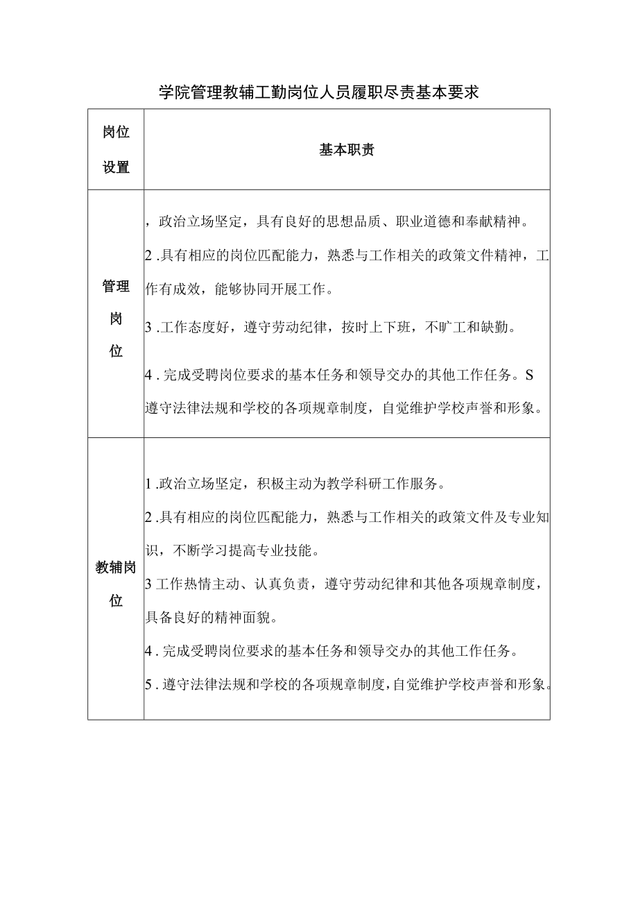 学院管理教辅工勤岗位人员履职尽责基本要求.docx_第1页