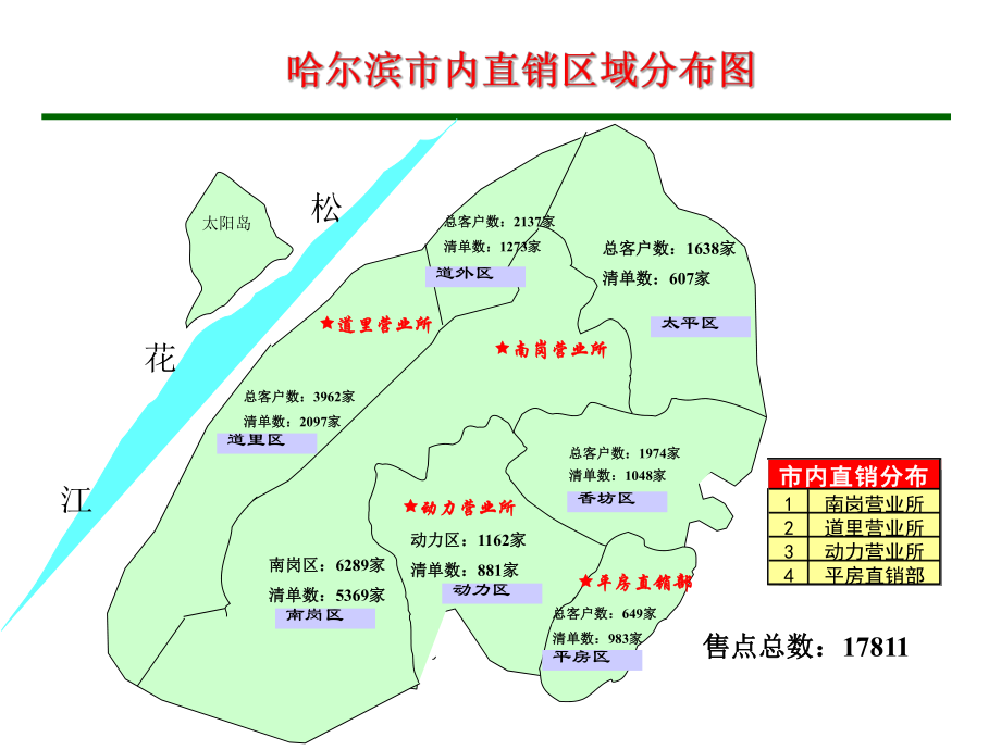 XX市场分析报告.ppt_第3页