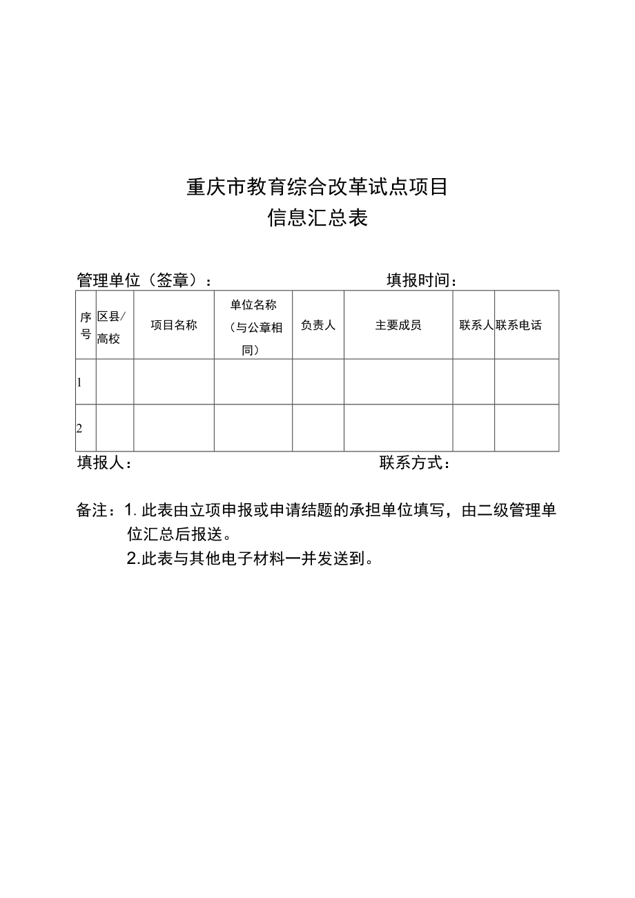 重庆市教育综合改革试点项目信息汇总表.docx_第1页