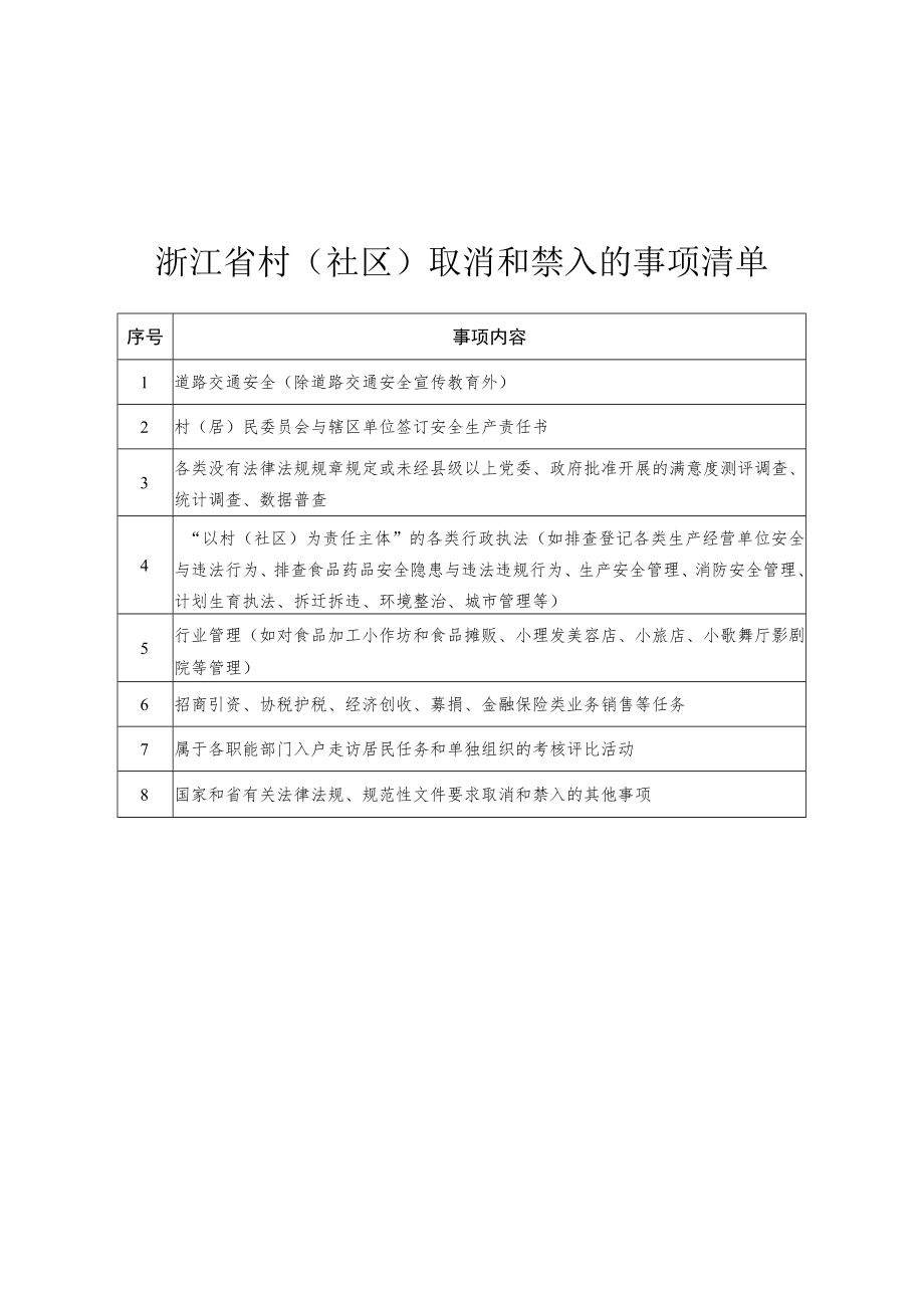 《浙江省涉村（社区）事项清单（2023版）》.docx_第1页
