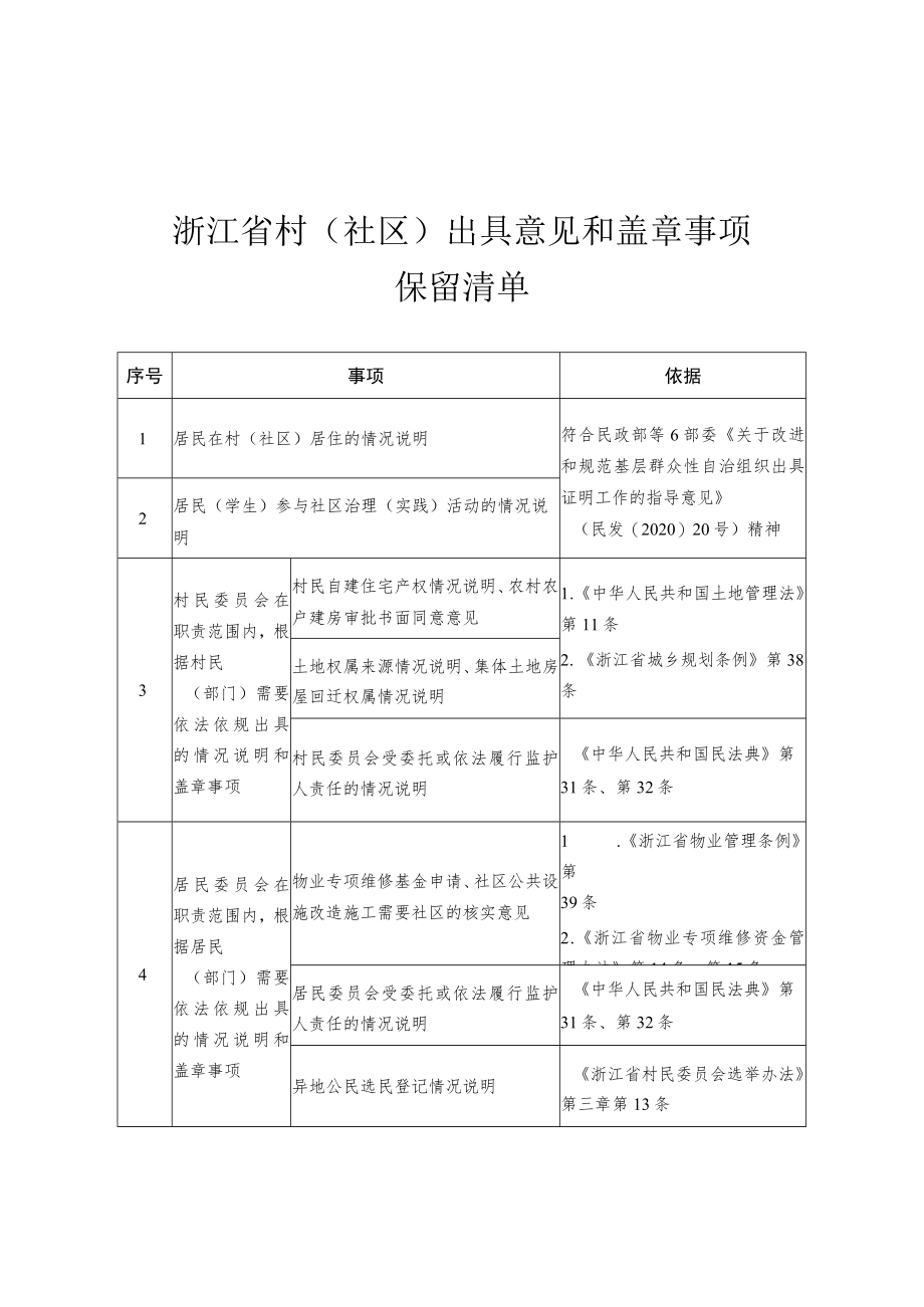 《浙江省涉村（社区）事项清单（2023版）》.docx_第2页