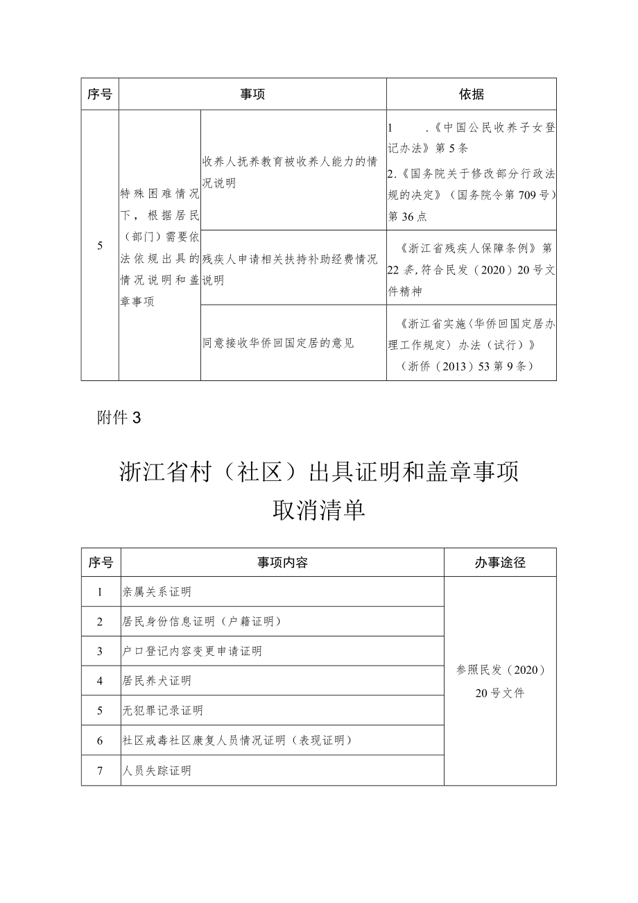 《浙江省涉村（社区）事项清单（2023版）》.docx_第3页