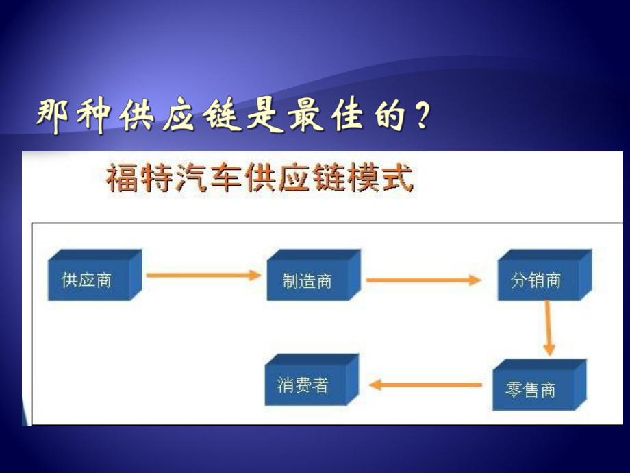 供应链优化(强悍).ppt_第2页