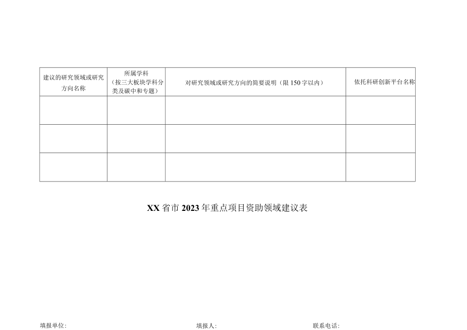 XX省市2023年重点项目资助领域建议表.docx_第1页