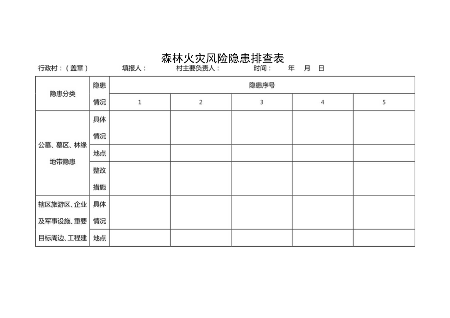 森林火灾风险隐患排查表.docx_第1页