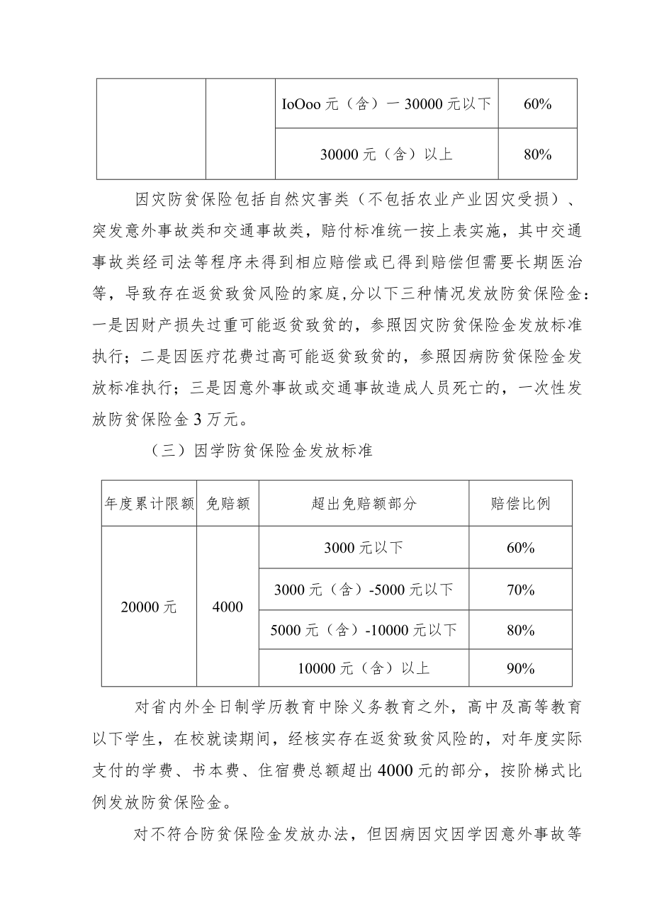 防贫保险理赔标准.docx_第2页