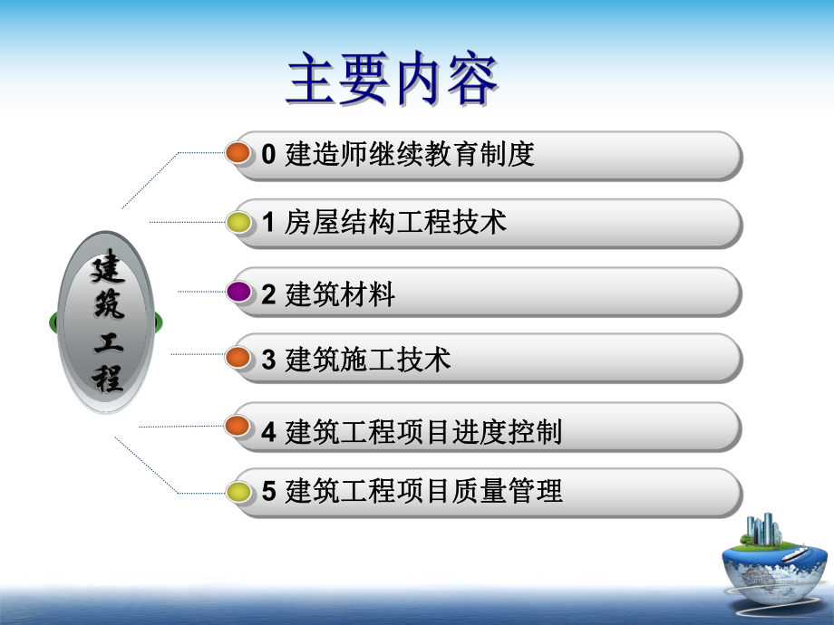 二建继续教育建筑工程08(建筑工程项目合同管理).ppt_第2页