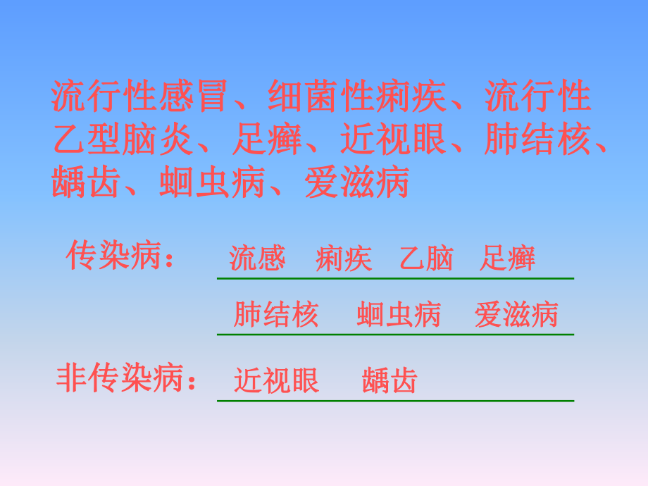 传染病及其预防—课件.ppt_第2页