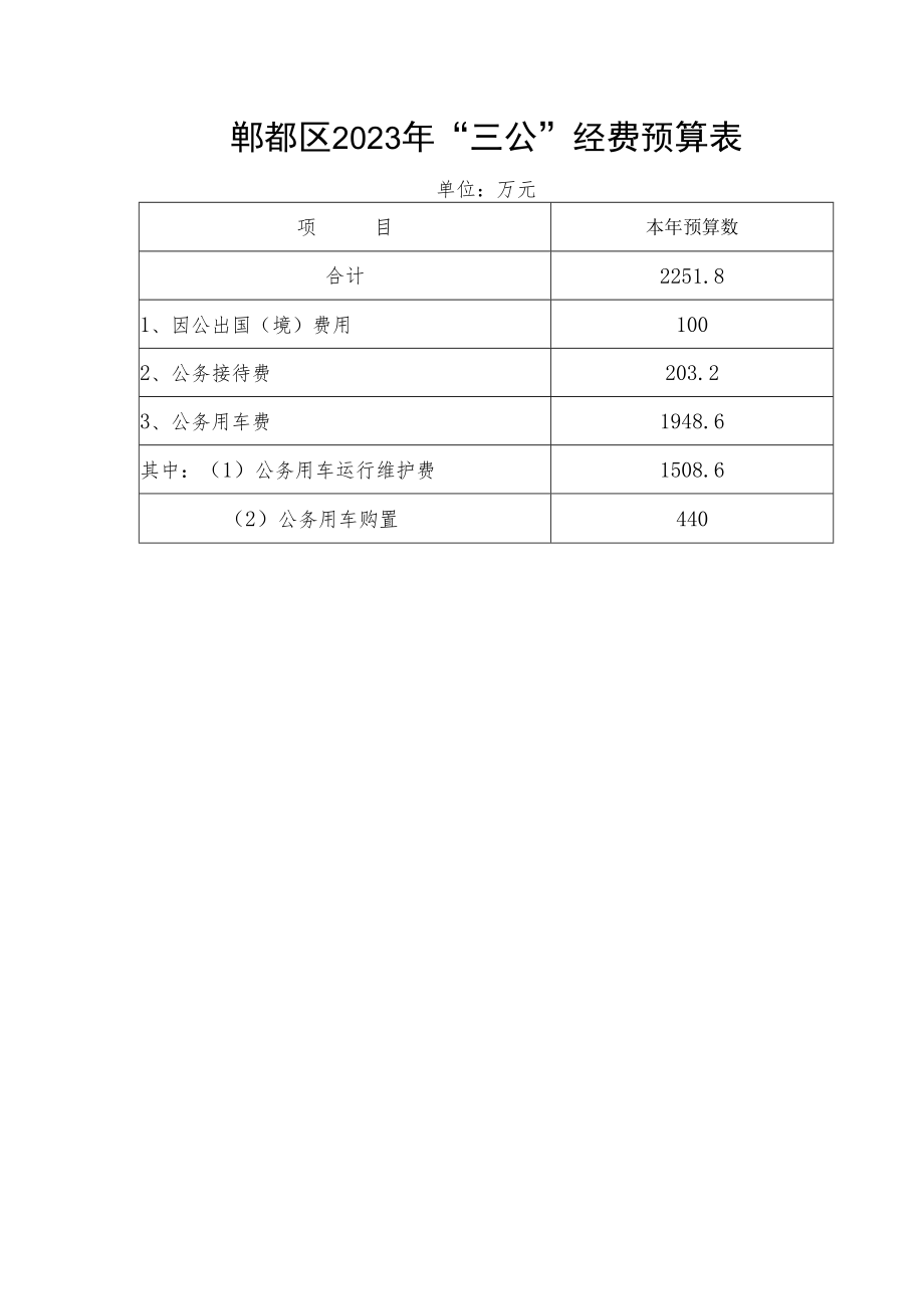 郫都区2023年“三公”经费预算表.docx_第1页