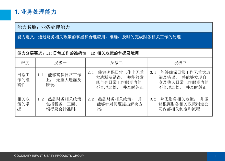 专业能力财务管理.ppt_第2页