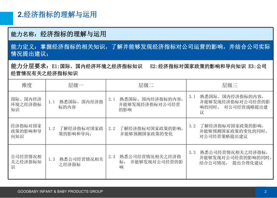 专业能力财务管理.ppt_第3页