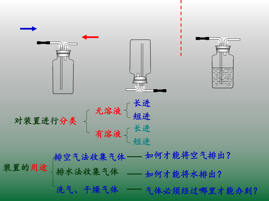 万能瓶(多功能瓶)的使用方法.ppt_第2页