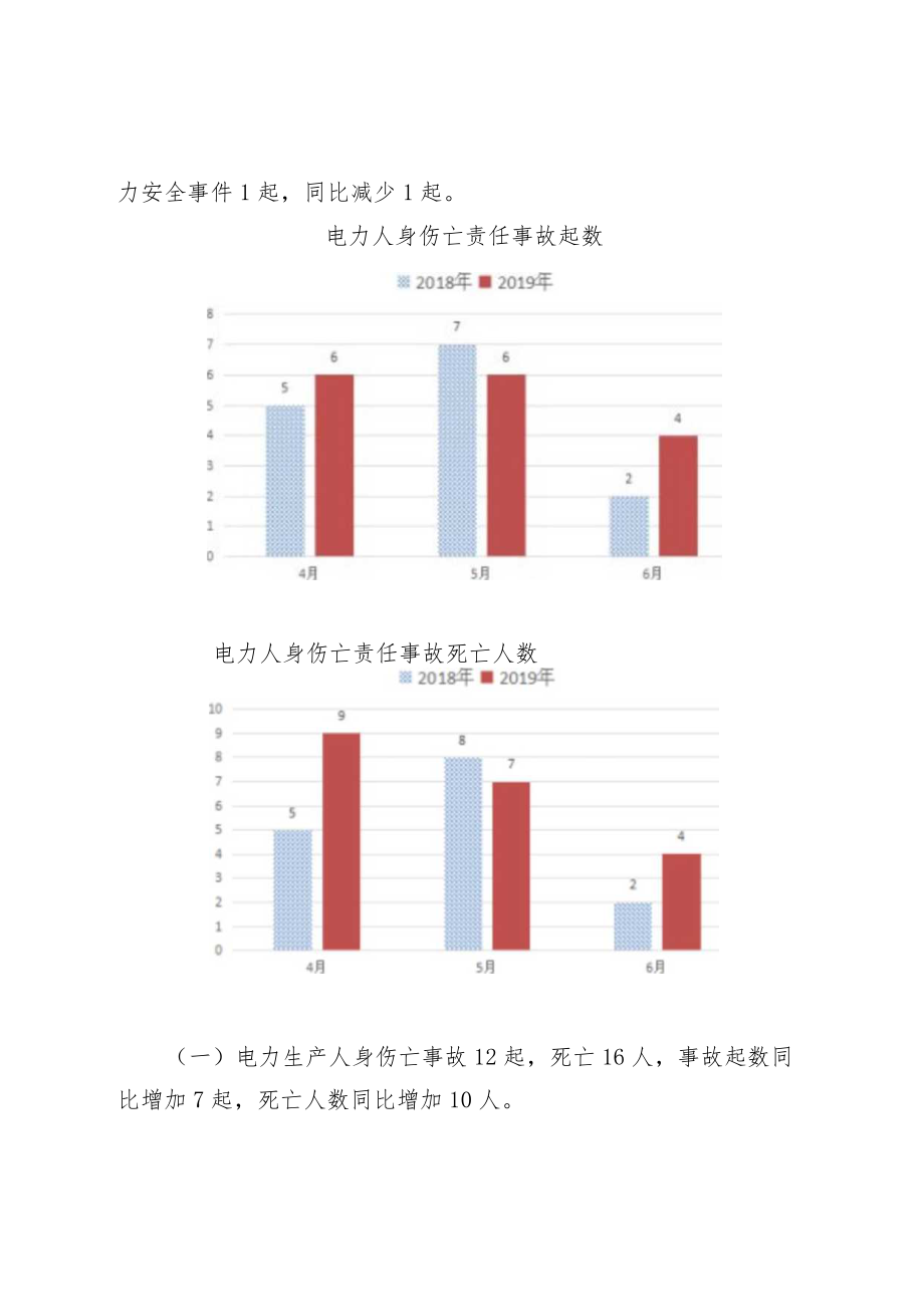 电力安全信息.docx_第3页