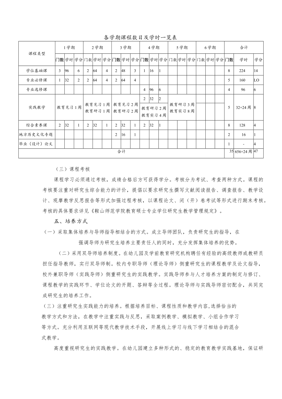 鞍山师范学院全日制教育硕士专业学位研究生培养方案学前教育.docx_第3页