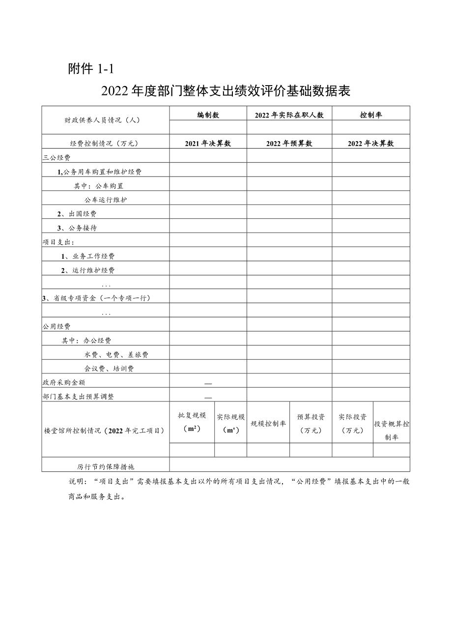 2022年度部门整体支出绩效自评填报表格.docx_第1页