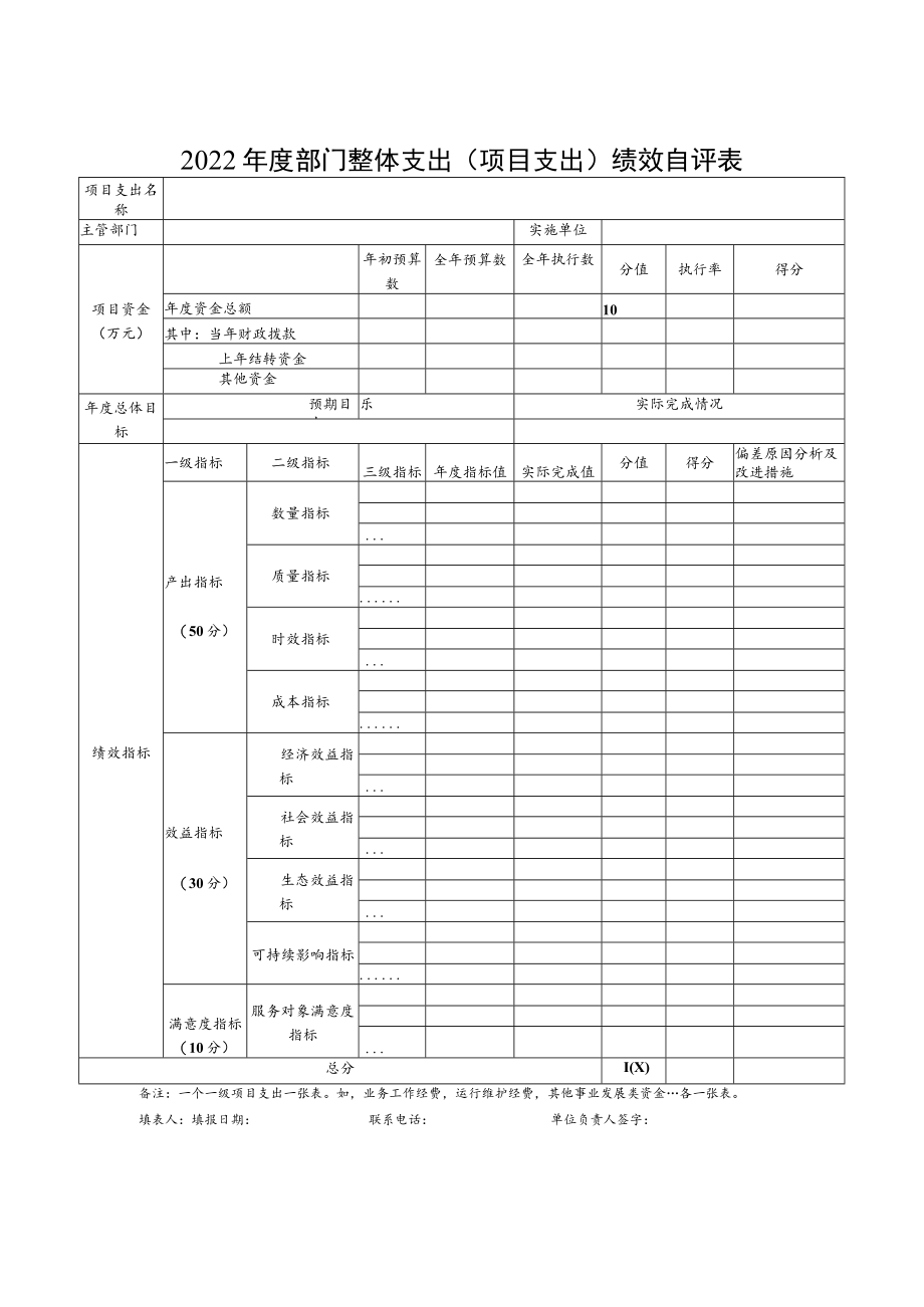 2022年度部门整体支出绩效自评填报表格.docx_第3页