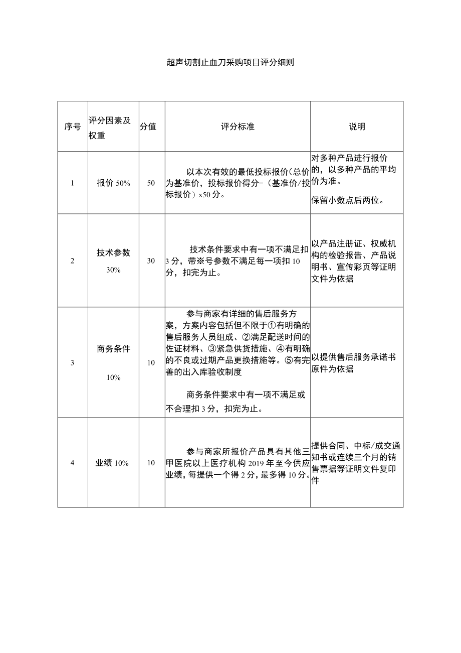 超声切割止血刀采购项目评分细则.docx_第1页