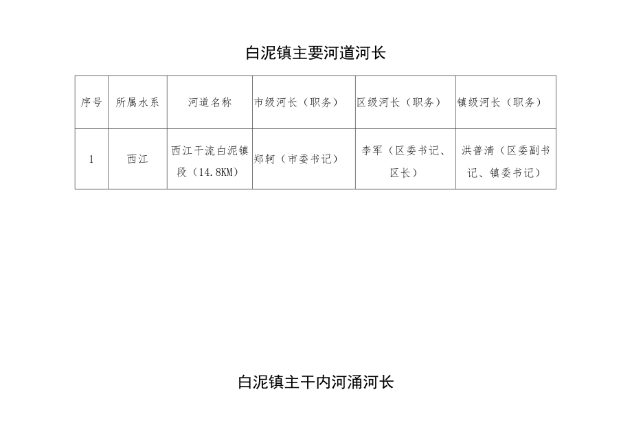 白坭镇河涌总表.docx_第2页