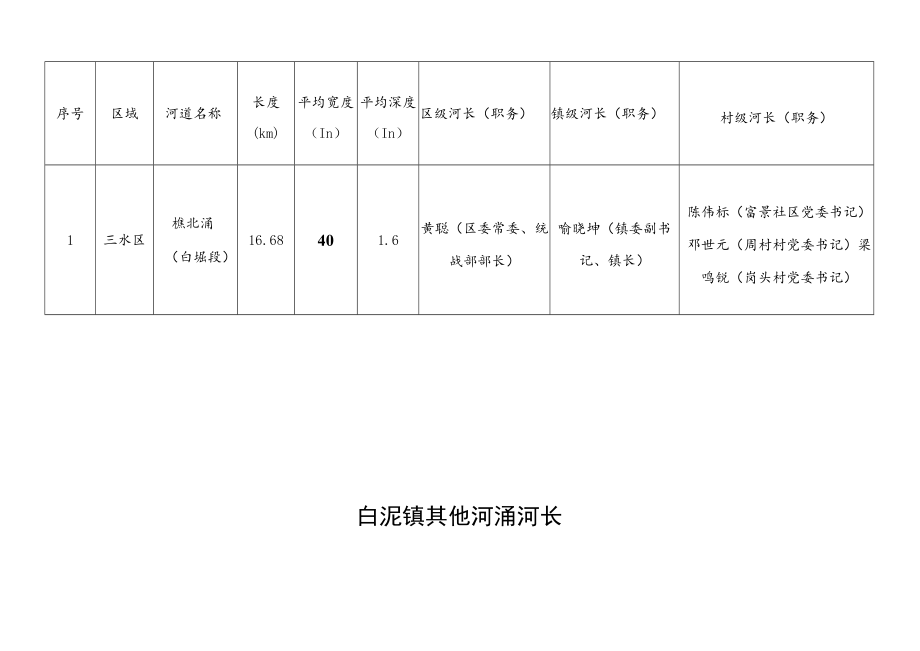 白坭镇河涌总表.docx_第3页