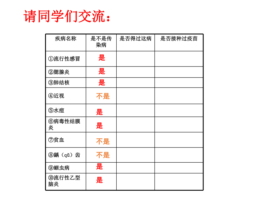 传染病及预防.ppt_第2页