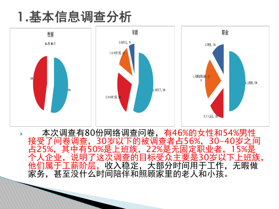 产品市场分析报告.ppt_第2页