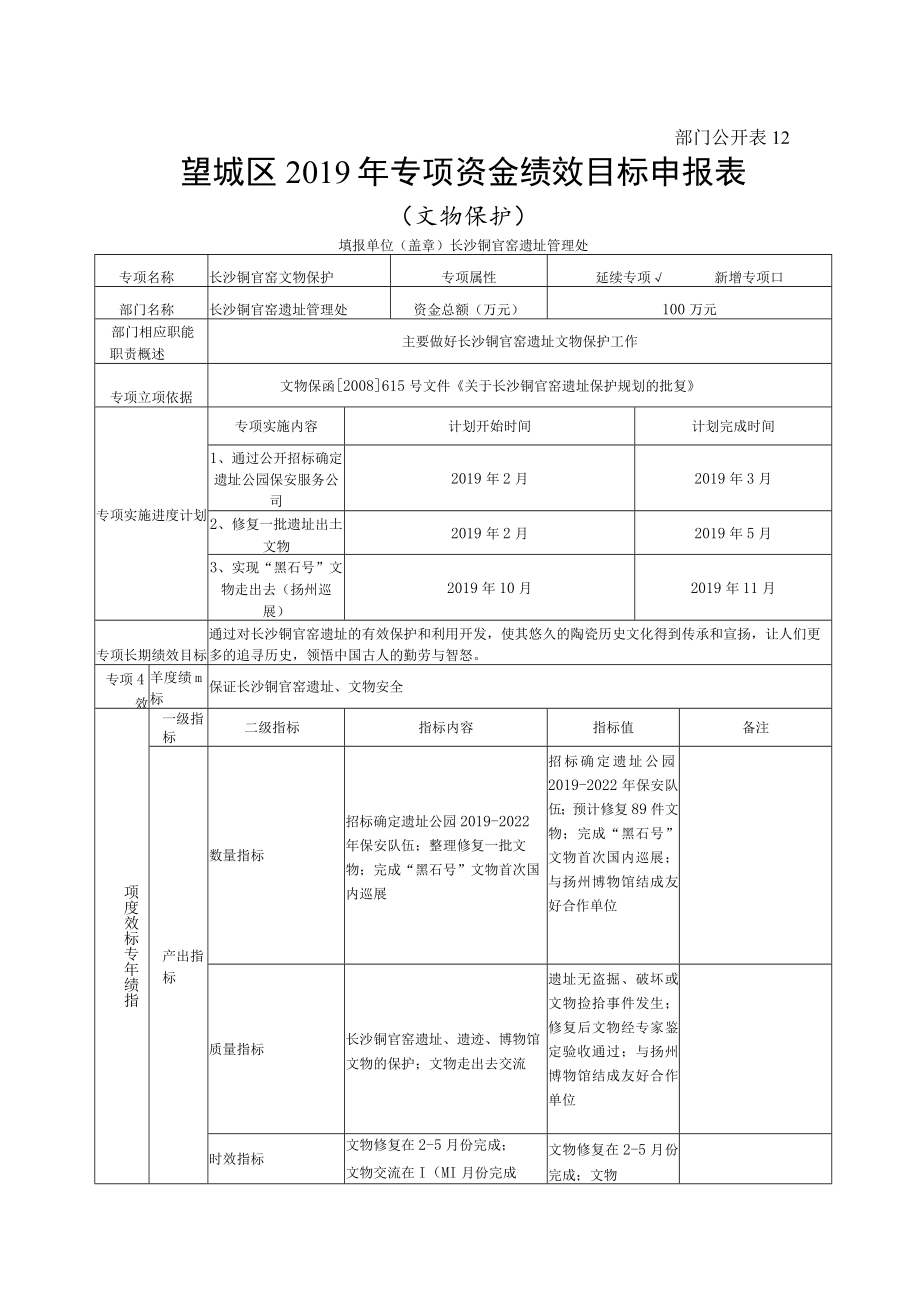 部门公开2望城区2019年专项资金绩效目标申报表文物保护.docx_第1页