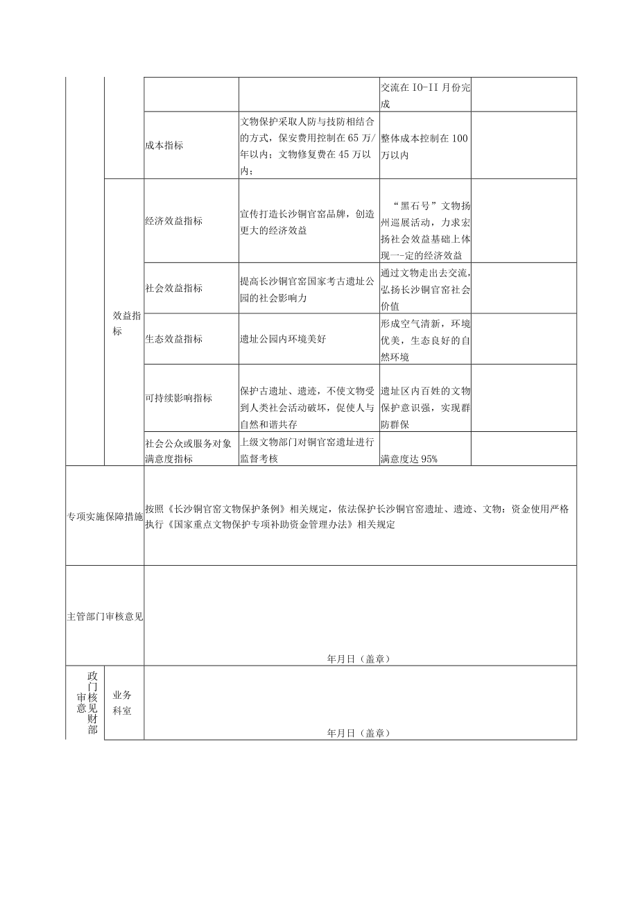 部门公开2望城区2019年专项资金绩效目标申报表文物保护.docx_第2页