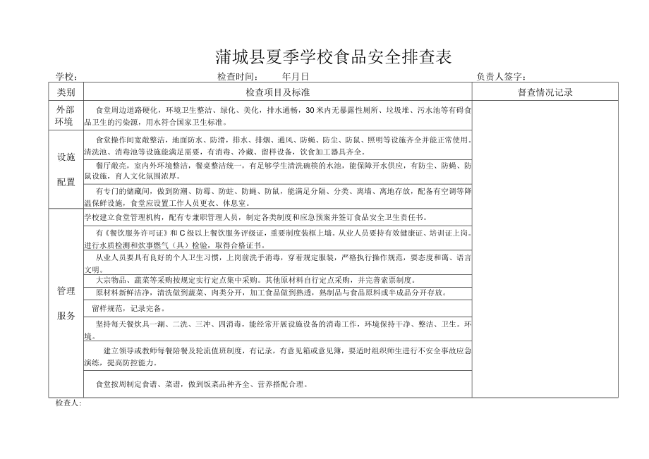蒲城县夏季学校食品安全排查表.docx_第1页